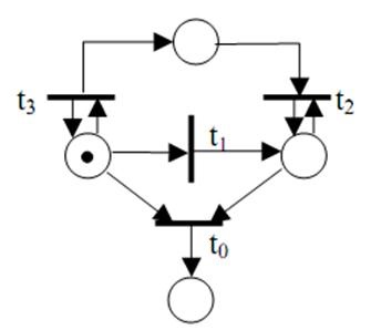 Algoritm pentru construirea unui copac finit - stadopedia