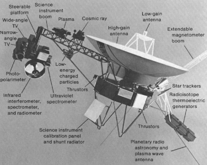 Astro-lume - Voyager 1