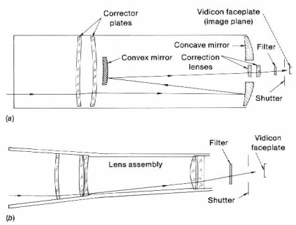 Astro-lume - Voyager 1