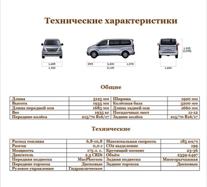 Autó koreából kilométerteljes raktáron és rendeléssel - hyundai grand starex 4wd