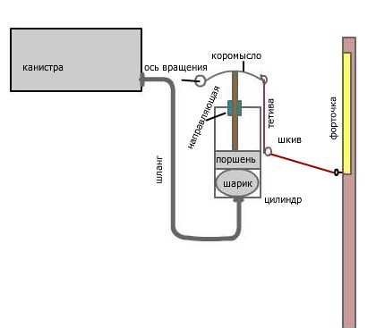 Mașină automată de ventilație pentru sereMontare cu mâini, automate, fotografii și preț