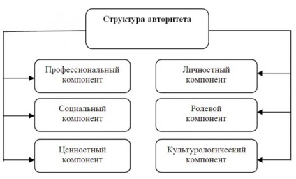 Autoritatea profesorului universitar