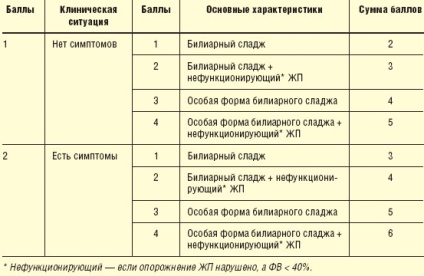 Simptomele și cauzele patologiei nămolului biliar