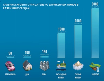 Браслети - pentactiv - прикраса корисне для здоров'я!