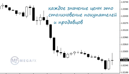 Forex de prețuri - care stabilește prețurile