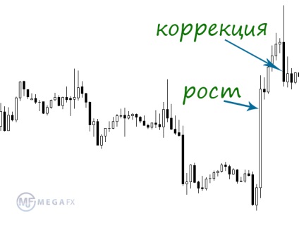 Forex de prețuri - care stabilește prețurile