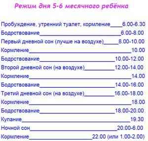 Cum să hrănești un copil în 5 luni - alăptează - catalog de articole - sănătatea femeilor și