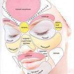 Ce înseamnă acnee pe față, harta acneei pe față