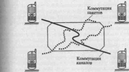 A gprs szabvány digitális mobil rádiós rendszere - kivonat, 1. oldal