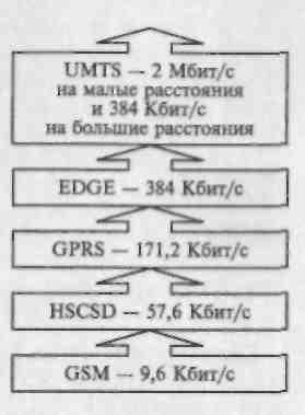 Sistem radio digital mobil al standardului gprs - abstract, pagina 1