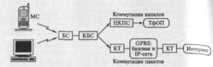 A gprs szabvány digitális mobil rádiós rendszere - kivonat, 1. oldal