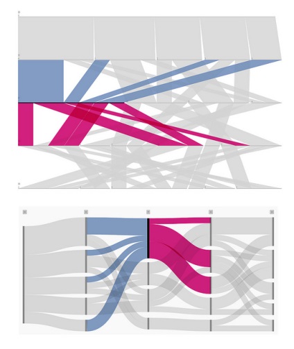 Diagramă sankey - infograf