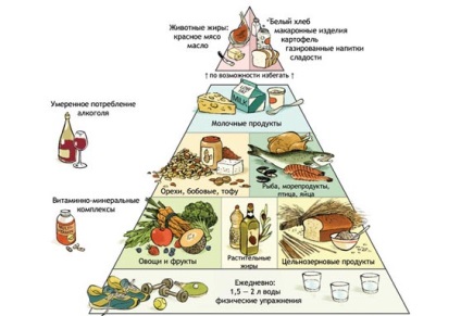 Dietul №9 cu miezul diabetului satisface un meniu variat și o dietă echilibrată