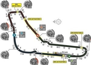 Drumul spre cer - circuitul Monza din Milano