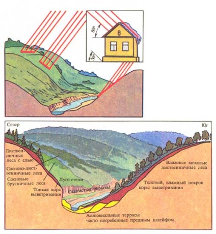 Expunerea pantă dicționar geografic