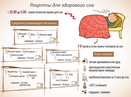 Extract de Valerian în tablete, instrucțiuni de utilizare, contraindicații