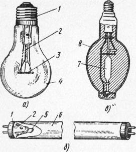 Surse de lumină electrice