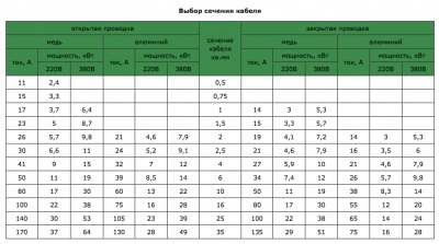 Electricii cu mâinile lor - partea 1 - blog personal stan 1