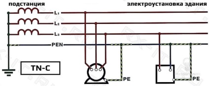 Elektromos telepítés, it-technológia Togliattiban - földelési rendszerek besorolása