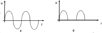 Inginerie electrică (tipărire)