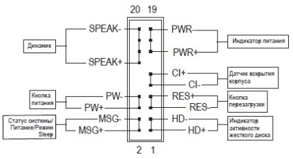 F_panel (conectorul panoului frontal)