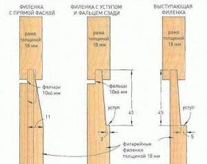 Ferăstrău circular fiabil - produse pe mâini proprii