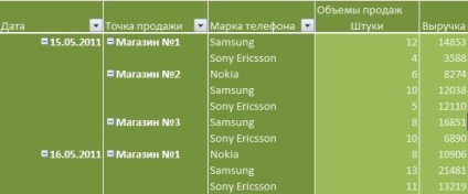 Formatarea tabelului rezumat Excel 2007