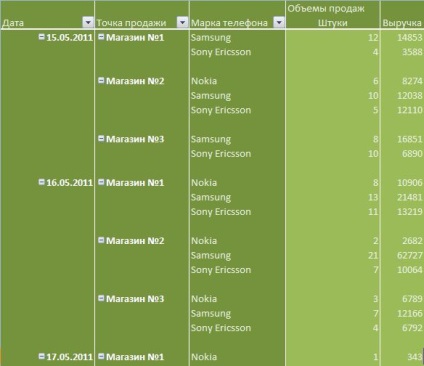 Formatarea tabelului rezumat Excel 2007