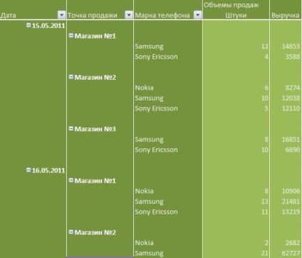 Formatarea tabelului rezumat Excel 2007