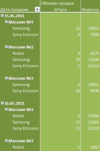 Formatarea tabelului rezumat Excel 2007