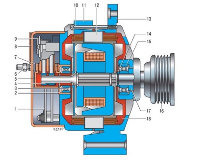 Generator Niva Chevrolet - scop, reparații și întreținere