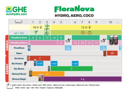 Ghe nectar de diamant, magie minerala, coji, flora kleen