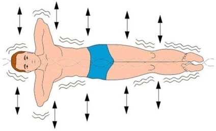 Gimnastică pentru vasele respiratorii și fizice