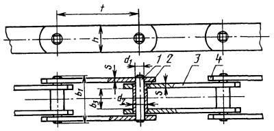 GOST 588-81 lánctányér