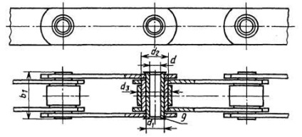 GOST 588-81 lánctányér