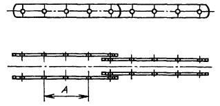 GOST 588-81 lánctányér