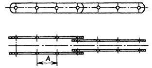 GOST 588-81 lánctányér