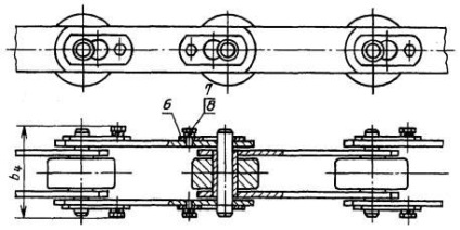 GOST 588-81 lánctányér