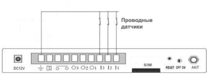 Gsm sistem de alarmă 3497 руб cum să conectați senzorii prin cablu