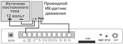 Gsm sistem de alarmă 3497 руб cum să conectați senzorii prin cablu