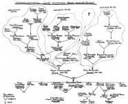 Idei de integrare a copacului genealogic în interior