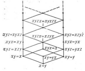 Semigrupul idempotent