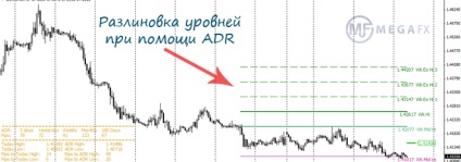 Indicatorul indicatorul adr indicator și descrierea acestuia