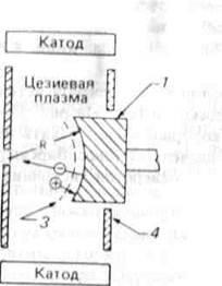 Surse de ioni negativi