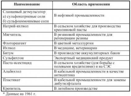 Istoria exploatării șistului în Rusia