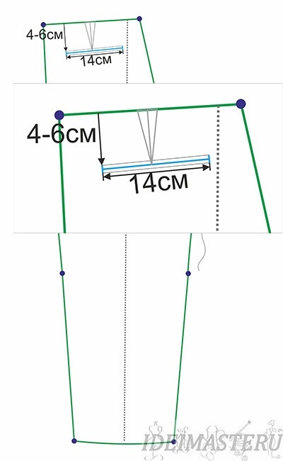 Productie de articole de imbracaminte