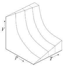 Proces izotermic