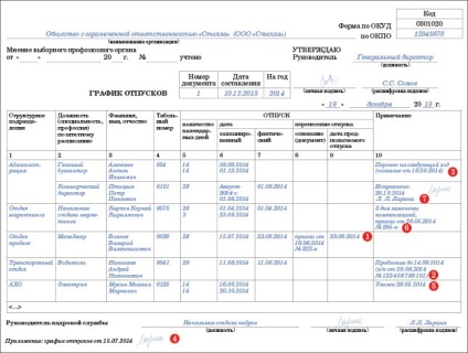 Ce documente trebuie să fie întocmite dacă angajatul nu pleacă în concediu în timp util