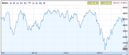 Якими акціями торгують на lse і euronext