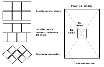 Cum să lipiți o placă de tavan în diagonală de la prima dată